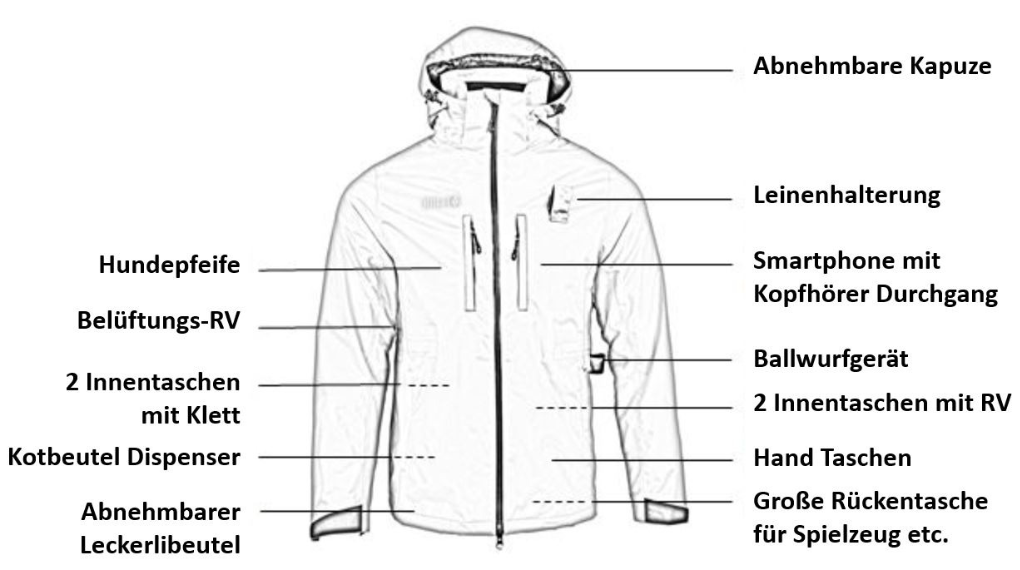 BOLLIAM-Innovative-Jacke-für-Hundehalterinnen-Cool-Wasserdicht-PFC-frei-Mantel-Gassi-Damen-Herren-Funktionen-Farben-BOLLI